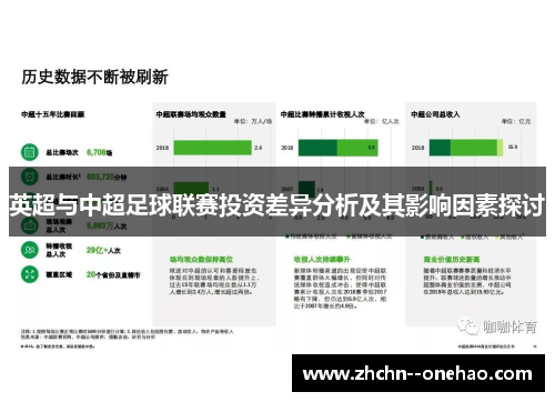 英超与中超足球联赛投资差异分析及其影响因素探讨