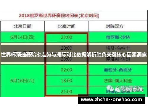 世界杯预选赛赔率走势与洲际对比数据解析胜负关键核心因素洞察