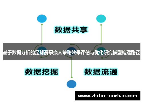 基于数据分析的足球赛事换人策略效果评估与优化研究模型构建路径