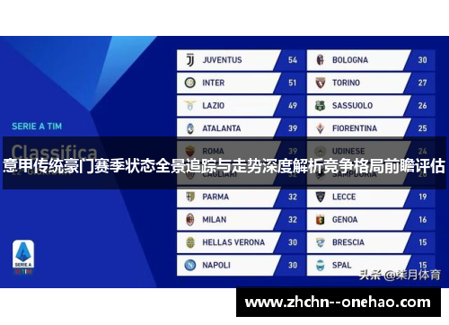 意甲传统豪门赛季状态全景追踪与走势深度解析竞争格局前瞻评估
