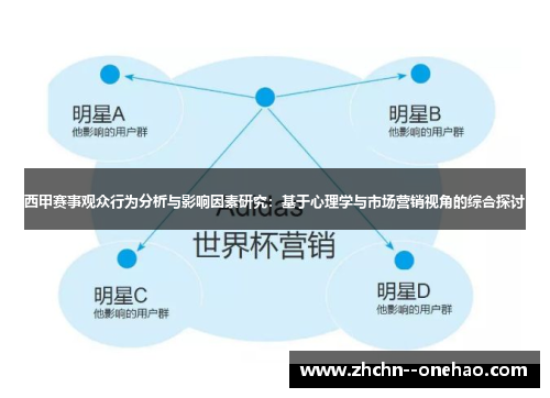 西甲赛事观众行为分析与影响因素研究:基于心理学与市场营销视角的综合探讨 西甲赛事观众行为分析与影响因素研究:基于心理学与市场营销视角的综合探讨