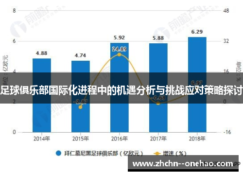 足球俱乐部国际化进程中的机遇分析与挑战应对策略探讨