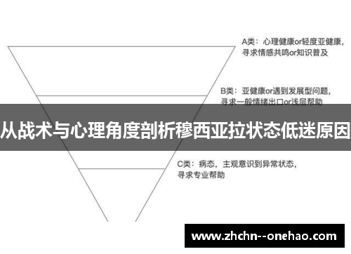 从战术与心理角度剖析穆西亚拉状态低迷原因 从战术与心理角度剖析穆西亚拉状态低迷原因