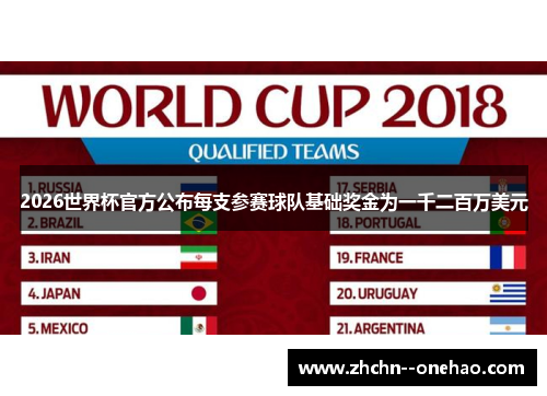 2026世界杯官方公布每支参赛球队基础奖金为一千二百万美元